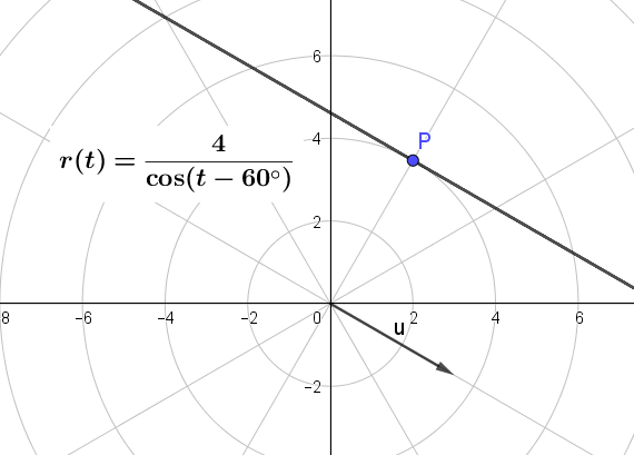 Slope from Polar Eqn.png